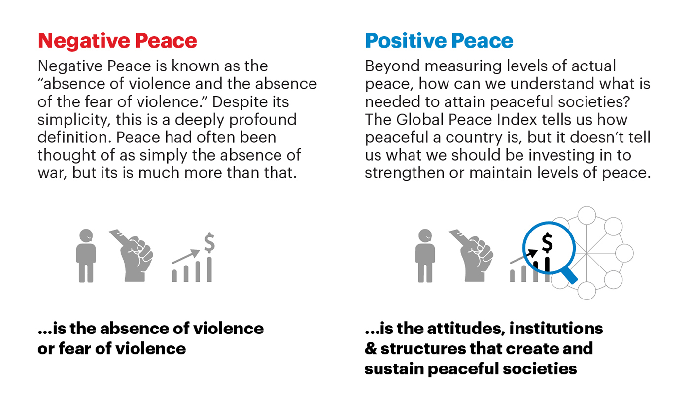 Defining The Concept Of Peace Positive Negative Peace