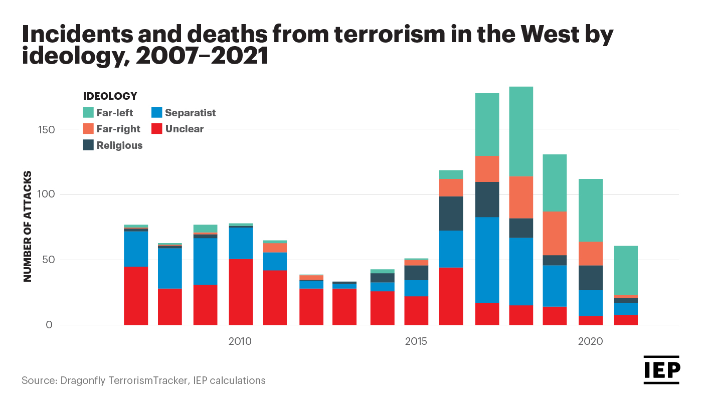 Global Terrorism Index 2022 Key Findings In 6 Charts ISD